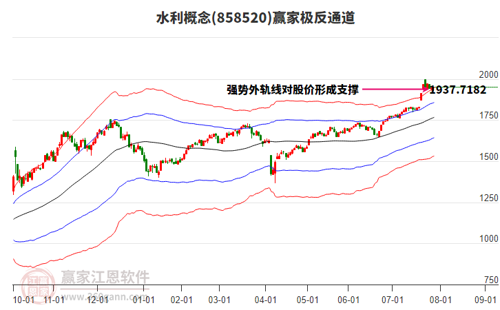858520水利贏家極反通道工具 858520水利贏家極反通道工具