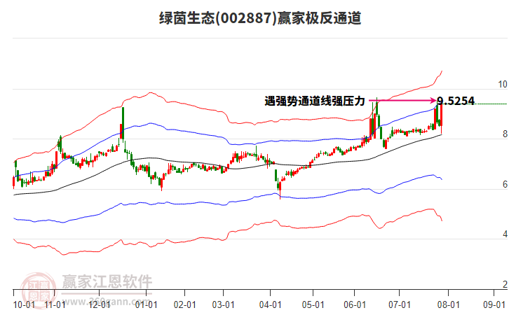 002887綠茵生態(tài)贏家極反通道工具 002887綠茵生態(tài)贏家極反通道工具