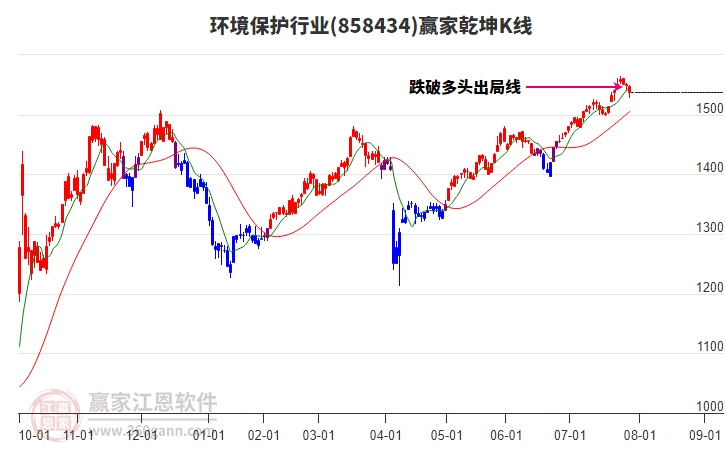 858434環(huán)境保護贏家乾坤K線工具 858434環(huán)境保護贏家乾坤K線工具