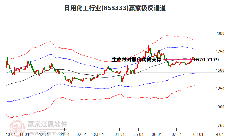 858333日用化工贏家極反通道工具 858333日用化工贏家極反通道工具