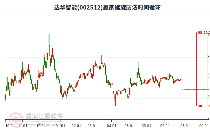 002512達(dá)華智能螺旋歷法時間循環(huán)工具 002512達(dá)華智能螺旋歷法時間循環(huán)工具