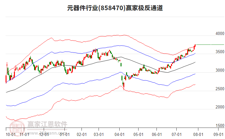 858470元器件贏家極反通道工具