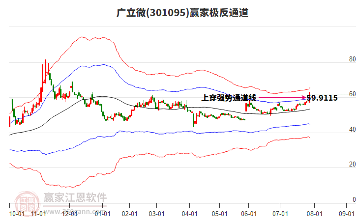 赛微电子主力资金净流入 29160722kjzw.jpg