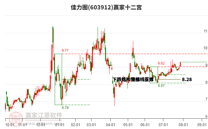 603912佳力圖贏家十二宮工具