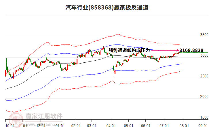 858368汽車贏家極反通道工具