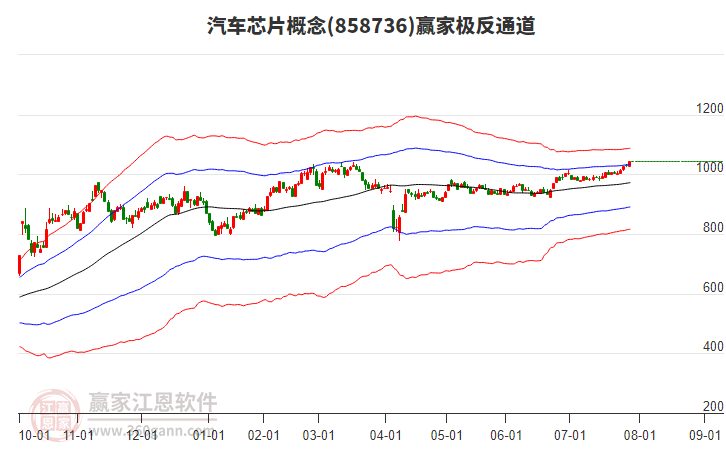 858736汽車芯片贏家極反通道工具 858736汽車芯片贏家極反通道工具