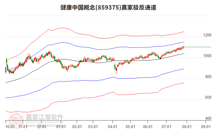 859375健康中國(guó)贏家極反通道工具