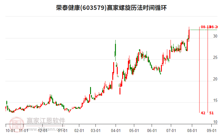603579榮泰健康螺旋歷法時(shí)間循環(huán)工具