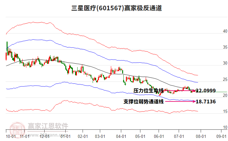 601567三星醫(yī)療贏家極反通道工具 601567三星醫(yī)療贏家極反通道工具