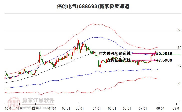 688698偉創(chuàng)電氣贏家極反通道工具 688698偉創(chuàng)電氣贏家極反通道工具
