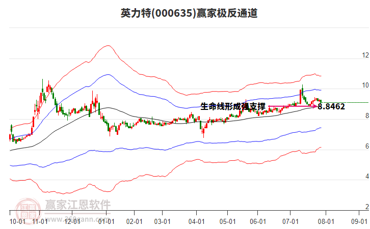 000635英力特贏家極反通道工具 000635英力特贏家極反通道工具
