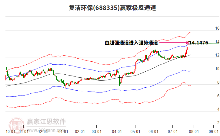 688335復(fù)潔環(huán)保贏家極反通道工具