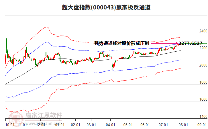 000043超大盤贏家極反通道工具