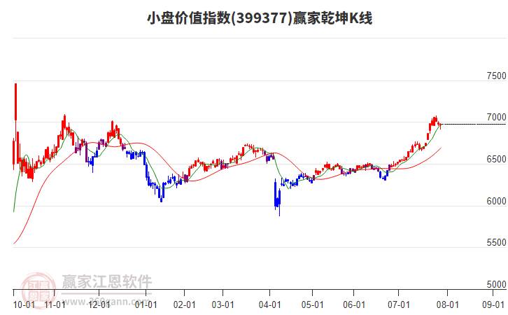 399377小盤價值贏家乾坤K線工具