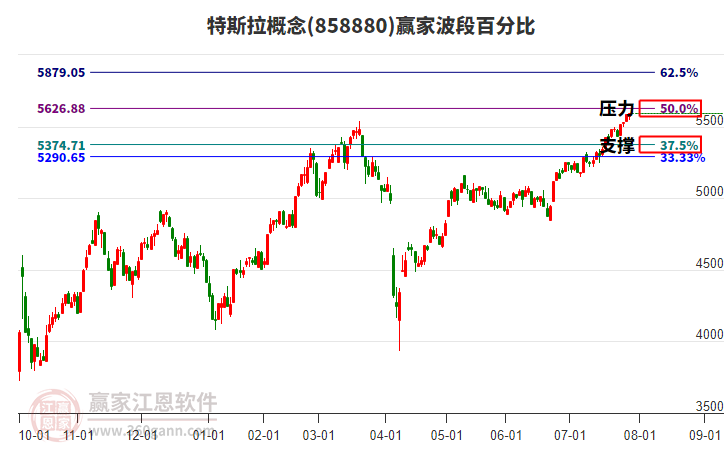 特斯拉概念贏家波段百分比工具 特斯拉概念贏家波段百分比工具