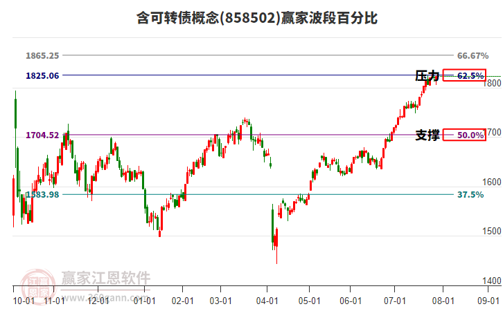 含可轉(zhuǎn)債概念贏家波段百分比工具 含可轉(zhuǎn)債概念贏家波段百分比工具