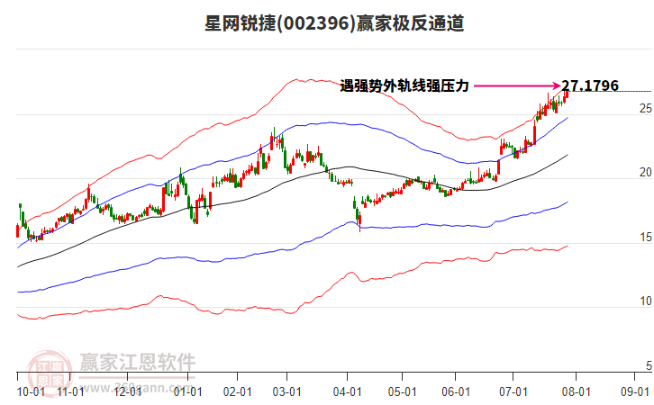 星网锐捷