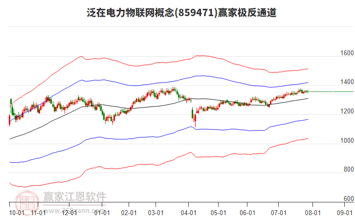 859471泛在電力物聯(lián)網(wǎng)贏家極反通道工具 859471泛在電力物聯(lián)網(wǎng)贏家極反通道工具
