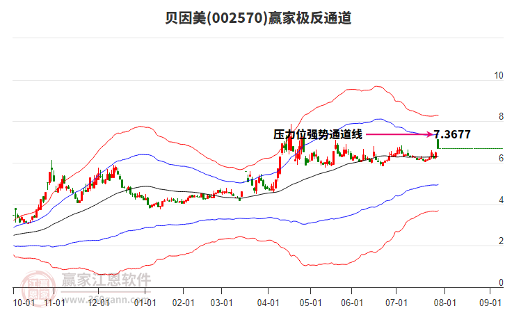 贝因美