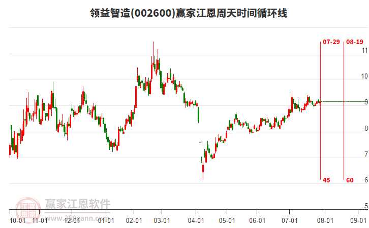 领益智造