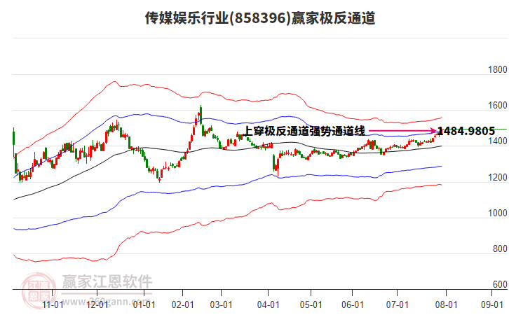 858396傳媒娛樂贏家極反通道工具 858396傳媒娛樂贏家極反通道工具