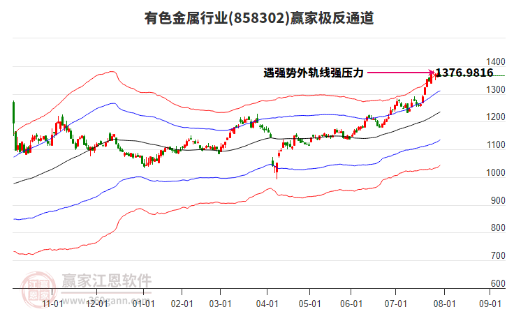 858302有色金屬贏家極反通道工具 858302有色金屬贏家極反通道工具