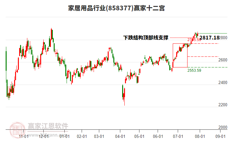858377家居用品贏家十二宮工具 858377家居用品贏家十二宮工具