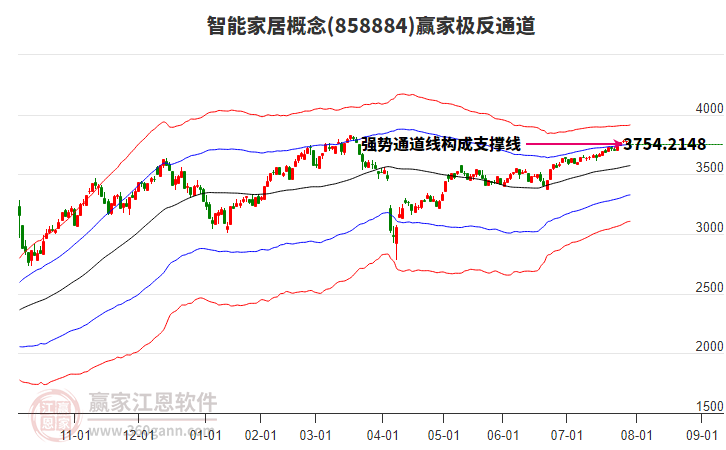 858884智能家居贏家極反通道工具 858884智能家居贏家極反通道工具