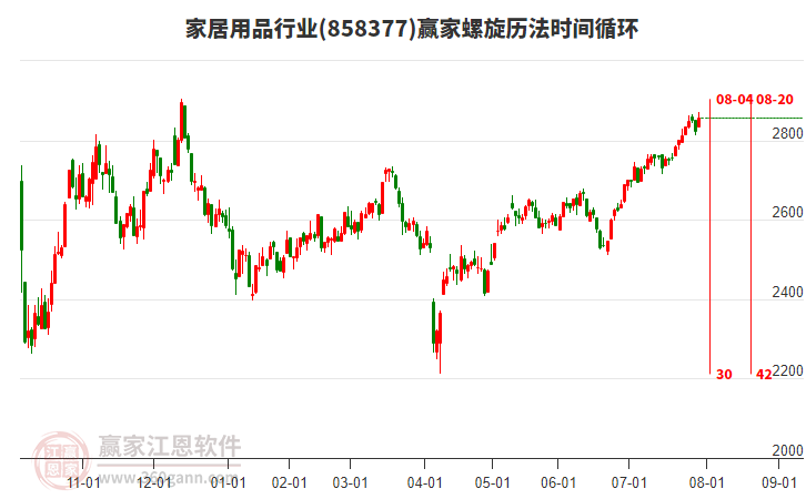 家居用品行業(yè)螺旋歷法時(shí)間循環(huán)工具 家居用品行業(yè)螺旋歷法時(shí)間循環(huán)工具