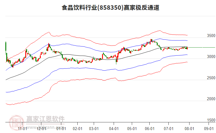 858350食品飲料贏家極反通道工具 858350食品飲料贏家極反通道工具