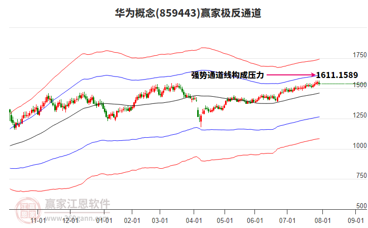 859443華為贏家極反通道工具