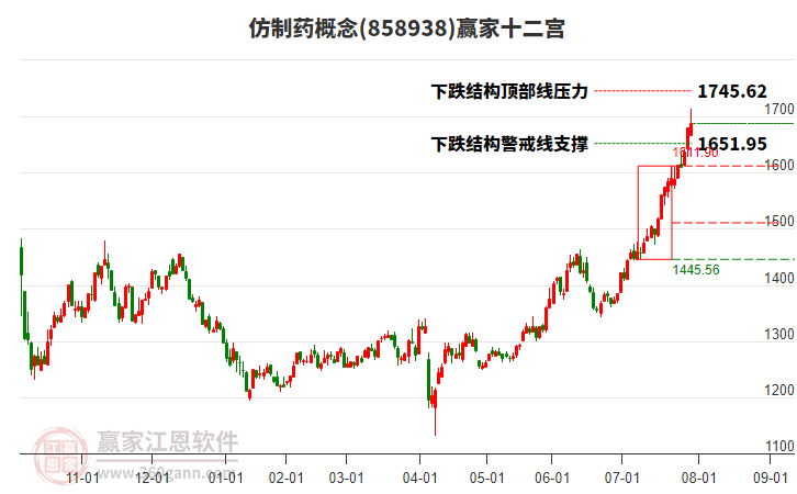 858938仿制藥贏家十二宮工具 858938仿制藥贏家十二宮工具