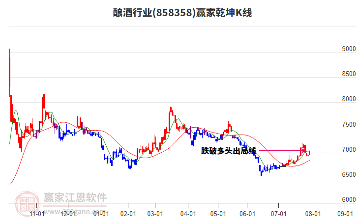 858358釀酒贏家乾坤K線工具 858358釀酒贏家乾坤K線工具