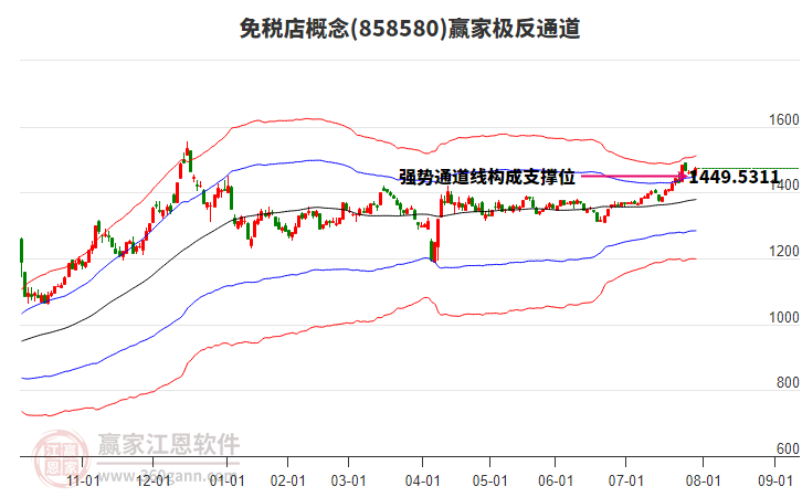 858580免稅店贏家極反通道工具 858580免稅店贏家極反通道工具