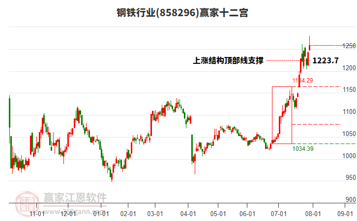 858296鋼鐵贏家十二宮工具 858296鋼鐵贏家十二宮工具
