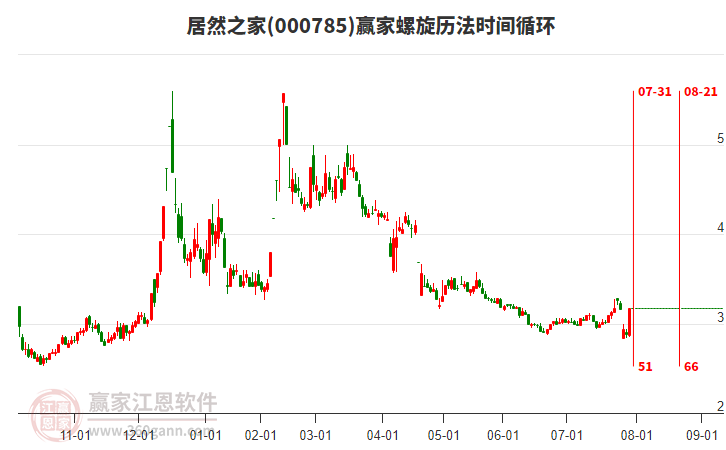 000785居然之家螺旋歷法時(shí)間循環(huán)工具