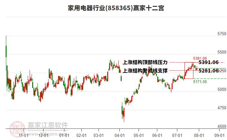 858365家用電器贏家十二宮工具 858365家用電器贏家十二宮工具