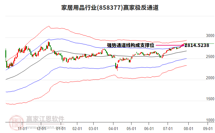 858377家居用品贏家極反通道工具