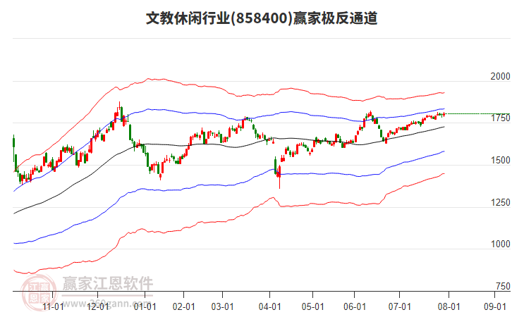 858400文教休閑贏家極反通道工具 858400文教休閑贏家極反通道工具