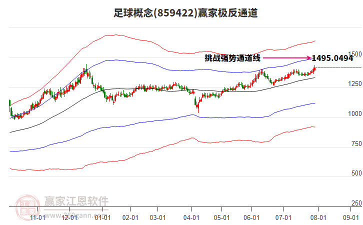 859422足球贏家極反通道工具 859422足球贏家極反通道工具
