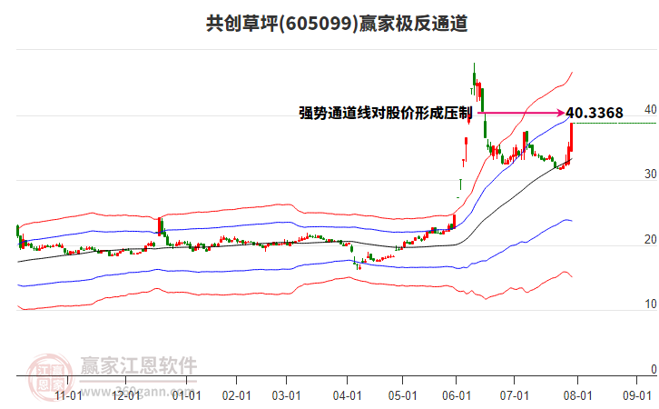 605099共創(chuàng)草坪贏家極反通道工具 605099共創(chuàng)草坪贏家極反通道工具