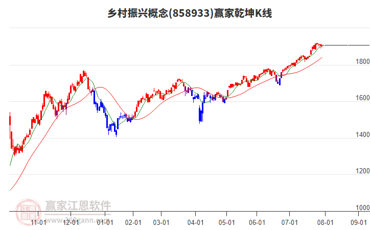858933鄉(xiāng)村振興贏家乾坤K線工具 858933鄉(xiāng)村振興贏家乾坤K線工具