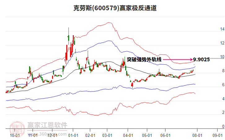 600579克勞斯贏家極反通道工具