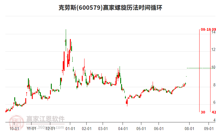 600579克勞斯螺旋歷法時(shí)間循環(huán)工具