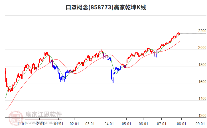 858773口罩贏家乾坤K線工具 858773口罩贏家乾坤K線工具