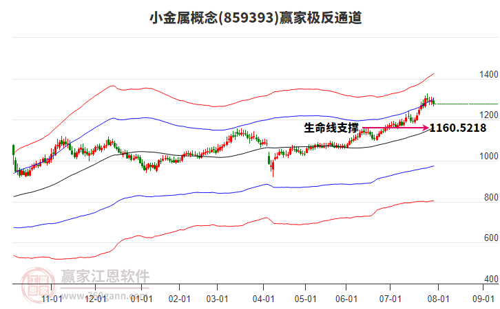 859393小金屬贏家極反通道工具 859393小金屬贏家極反通道工具