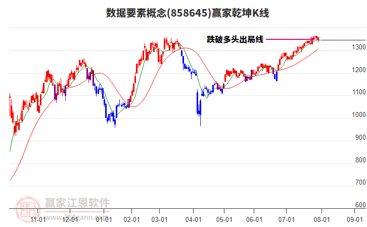 858645數(shù)據(jù)要素贏家乾坤K線工具 858645數(shù)據(jù)要素贏家乾坤K線工具