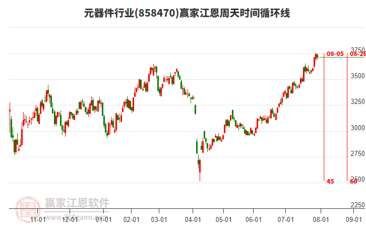 元器件