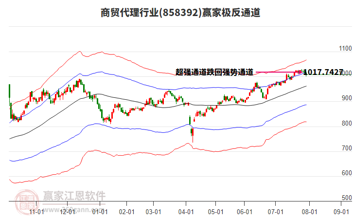 858392商貿(mào)代理贏家極反通道工具