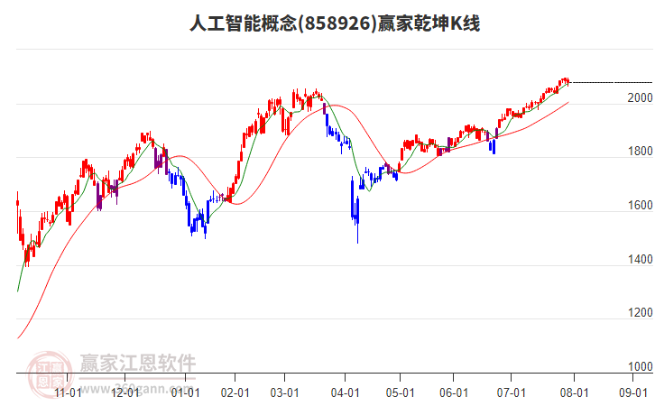 858926人工智能贏家乾坤K線工具 858926人工智能贏家乾坤K線工具